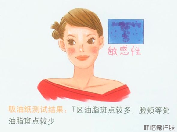 祛痘護膚小知識之：如何判斷自己的膚質?